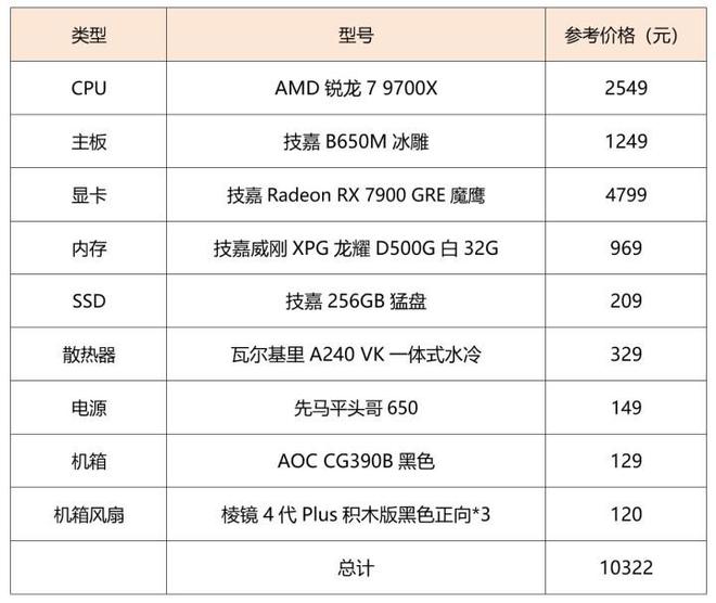 线GRE魔鹰带你起飞PG电子模拟器打造(图12)